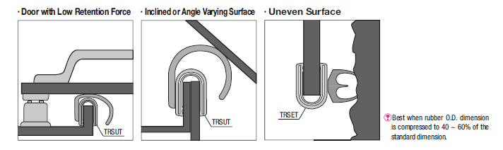 Low Rebound Trim Seals/Airtight/Wide Angle:Related Image