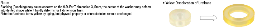 Urethane Washers/Rubber Washers/Package:Related Image