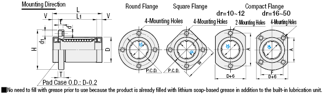 Linear Bushings with Lubrication Unit/Flanged/Single:Related Image