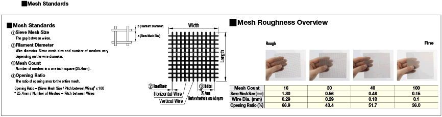 Mesh/Cut to Size:Related Image