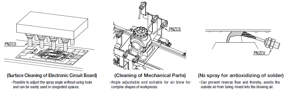 Point Nozzles/Back Flow Check Type:Related Image