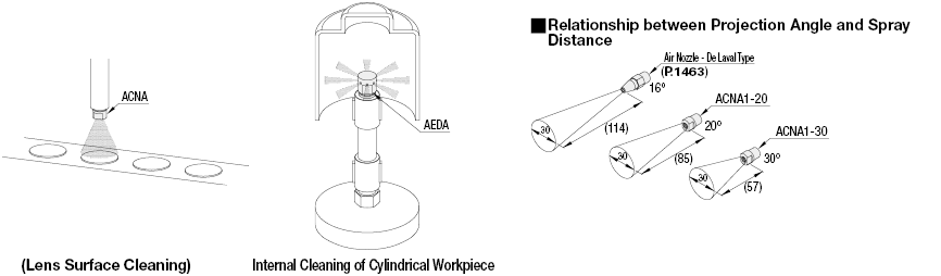 Radial Air Nozzles:Related Image