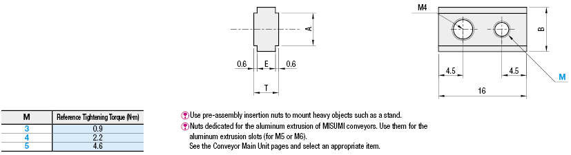Conveyor Sensor Brackets/Post-Assembly Insertion Nuts For Sensors:Related Image