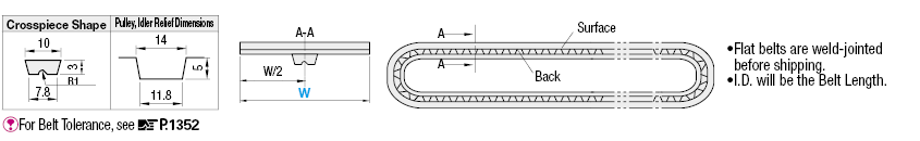 Belts With Meandering Prevention Crosspiece/For Sliding:Related Image
