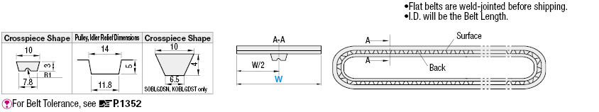 Belts With Meandering Prevention Crosspiece/Oil Resistant:Related Image