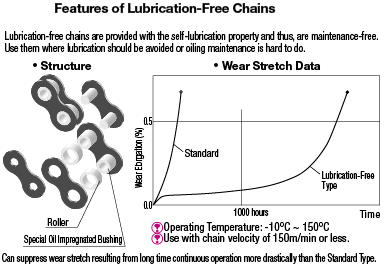 Chains/11B/15B Series:Related Image