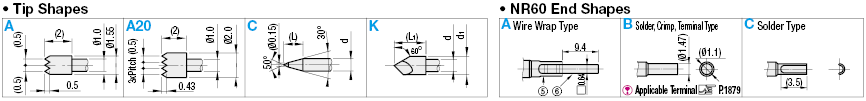 Turn Probes:Related Image