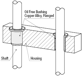 Oil Free Bushings/Copper Alloy/Flanged:Related Image