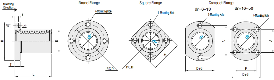 Flanged Linear Bushings/Single Type/Cost Efficient Product:Related Image