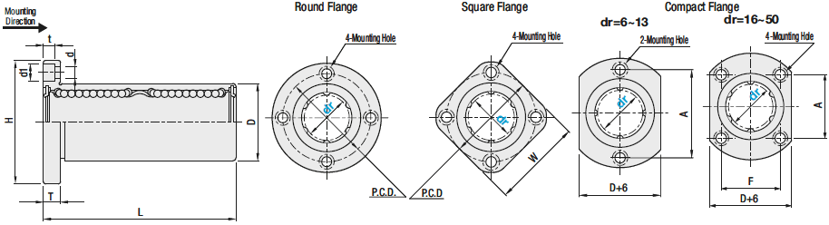 Flanged Linear Bushings/Double Type/Cost Efficient Product:Related Image