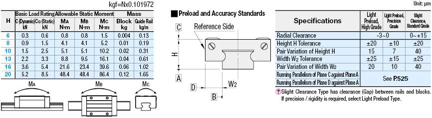 Miniature Linear Guides/Standard Blocks/Light Preload:Related Image