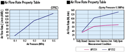 Flow Rate Control Nozzles:Related Image