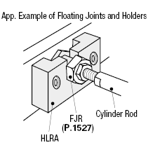 Side Mount/Flange Type/T Fixed:Related Image
