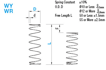 Round Wire Coil Springs/Deflection 60%-75%/O.D. Referenced:Related Image