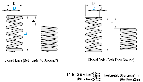 Round Wire Coil Springs/Deflection 45%/I.D. Referenced:Related Image