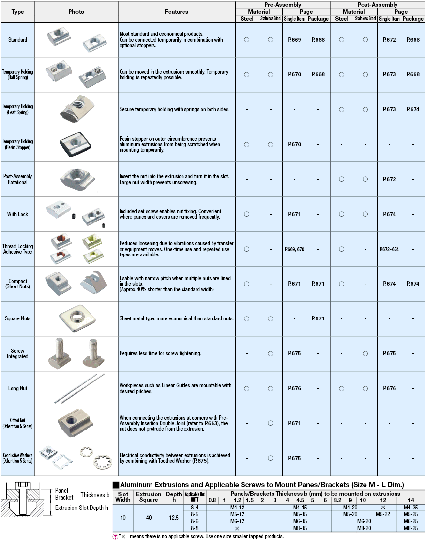 8 Series/Pre-Assembly Insertion Spring Nuts:Related Image