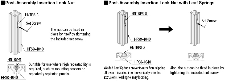 8 Series/Post-Assembly Insertion Lock Nuts:Related Image
