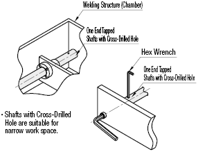One End Tapped with Cross-Drilled Hole/Wrench Flats:Related Image