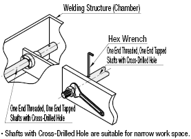 One End Threaded/One End Tapped with Cross-Drilled Hole/Wrench Flats:Related Image