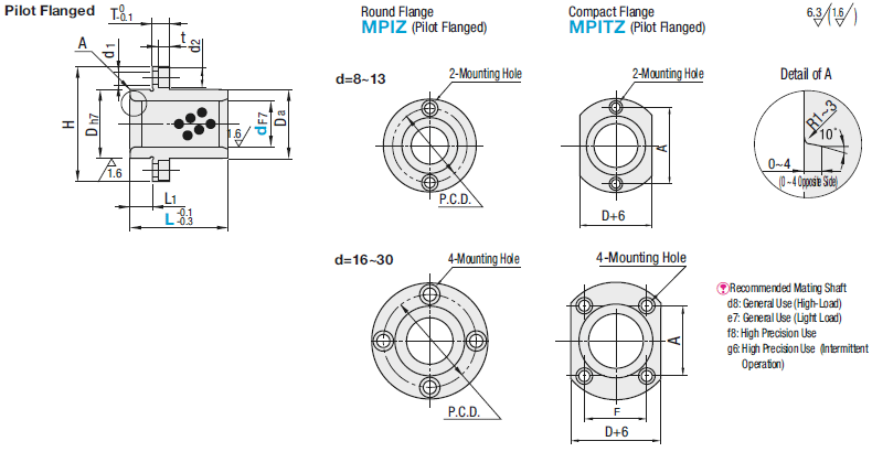 Oil Free Bushings/Flange Integrated/Pilot/Round/Compact Flanged:Related Image