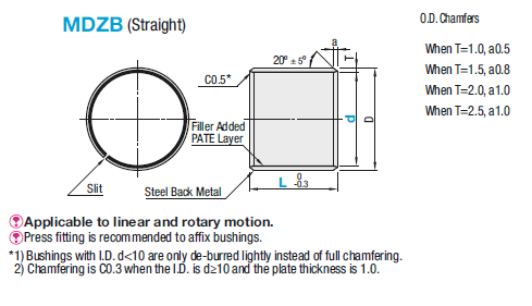Multi-Layer Bushings/Straight:Related Image