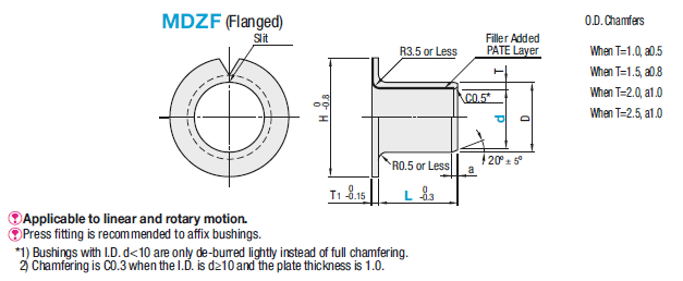 Multi-Layer Bushings/Flanged:Related Image