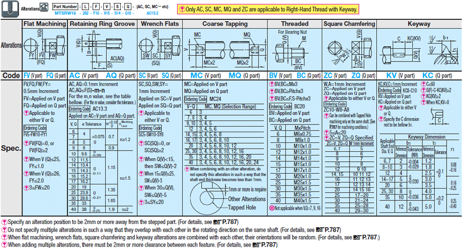 Lead Screws/Multi-Pitch/Both Ends Stepped DIN103:Related Image