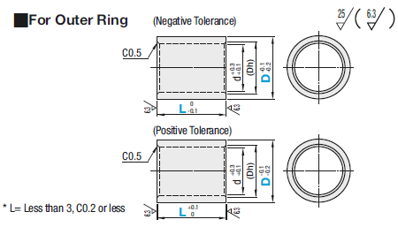 Bearing Spacers/For Outer Ring:Related Image