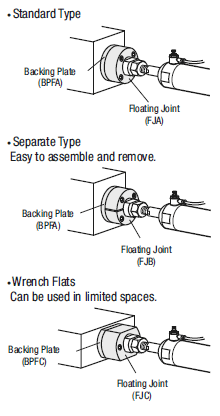 Floating Joints/Flange Mounting/Tapped:Related Image