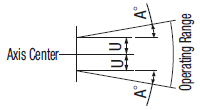 Floating Connectors/Extra Short Type/Foot Mount/Threaded:Related Image