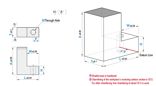 Locators (Flat) One Hole Type:Related Image