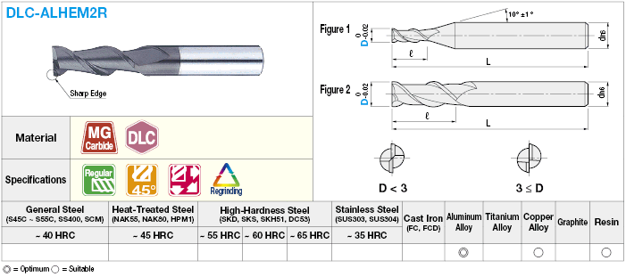 DLC Coated Carbide Square End Mill for Aluminum Machining, 2-Flute / 3D Flute Length (Regular) Model:Related Image