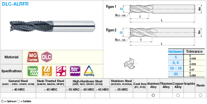 DLC Coated Carbide Roughing End Mill for Aluminum Machining, 3-Flute / Regular Model:Related Image