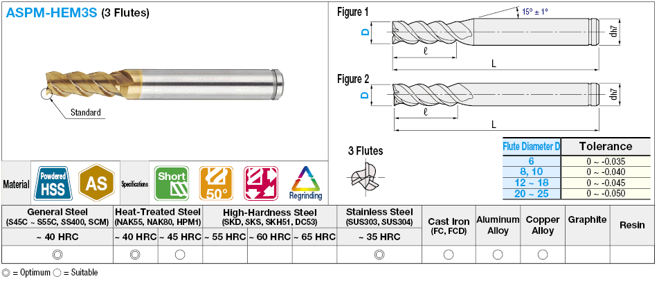 AS Coated Powdered High-Speed Steel Square End Mill, 3-Flute, 50° Spiral, Short:Related Image