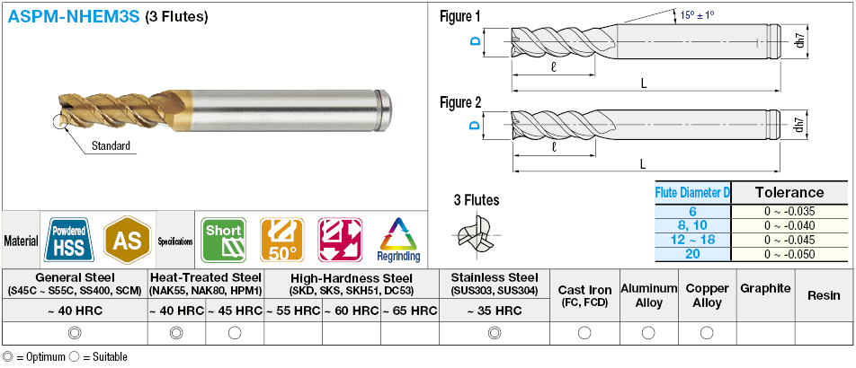 AS Coated Powdered High-Speed Steel Square End Mill, 3-Flute, 50° Spiral, Short, with Nicked Peripheral Cutting Edge:Related Image