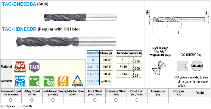 TiAlN Coated Carbide Burnishing Bladed Drill, Stub (No Oil Holes), Regular (with Oil Holes):Related Image