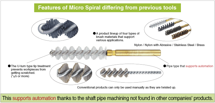 Micro-Spiral Brush, Abrasive-Containing Nylon: Related Image