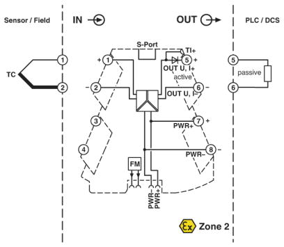 Configurable temperature transducer, MINI MCR