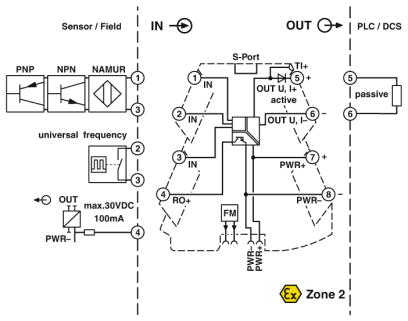 Frequency transducer, MINI MCR