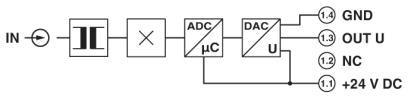 Universal current transducer, MCR-SL