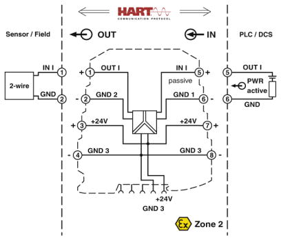 3-way output signal conditioner, MINI MCR