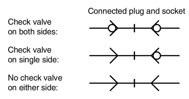 JIS symbol for connected plug and socket