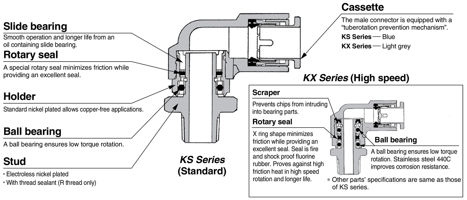 KS/KX Series Structure 