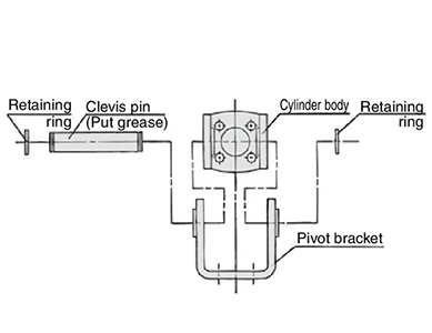 Mounting procedure for clevis: ø20 to ø63 (20‑ to 63‑mm diameter)