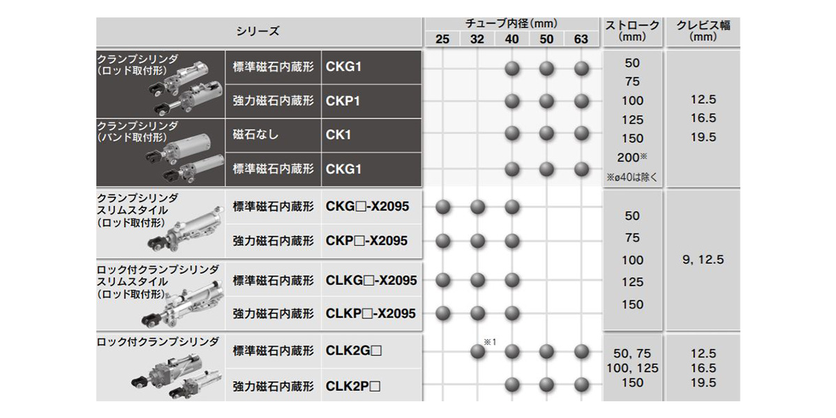 Image of CK1 series variation table