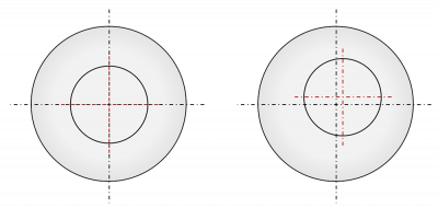 Accurate concentricity (left) / deviating concentricity (right)