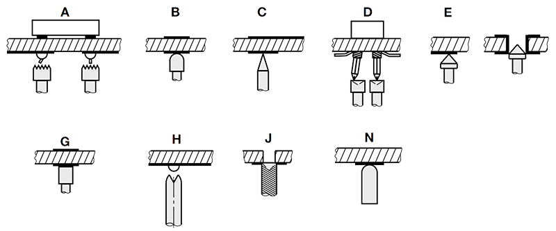 Various contact pin ends in use