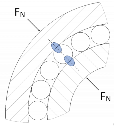 Representation of pressure distribution of a grooved raceway with a 2-point contact