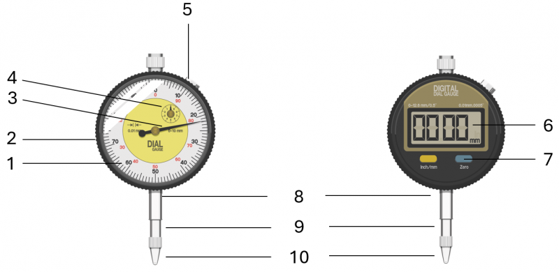 Comparison of analog and digital dial gauges