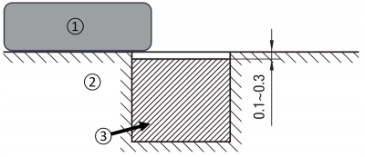 Installation instructions for neodymium magnets